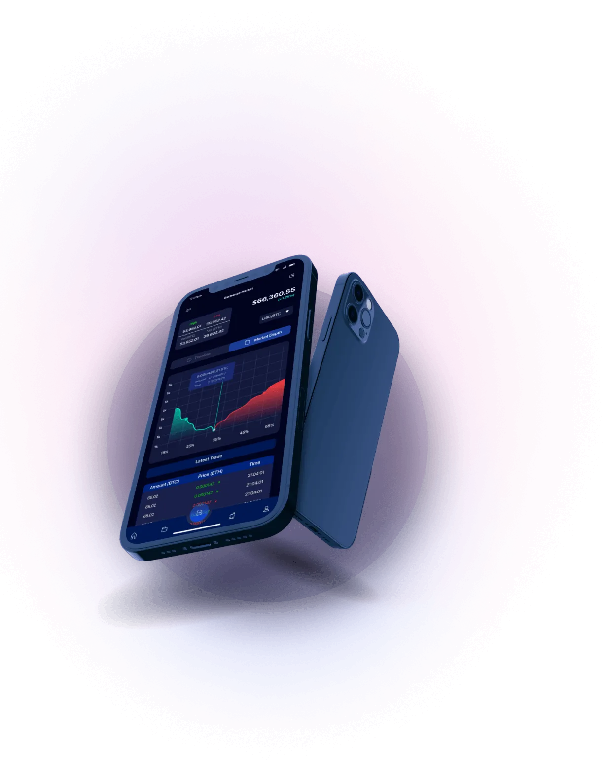 CryptoX App - Enhanced Trading Strategies